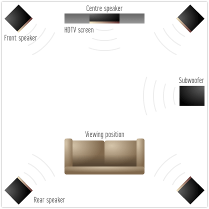 surround-sound-set-up