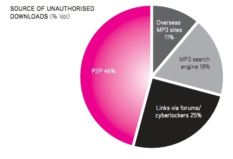 uk-downloading-474x324-c
