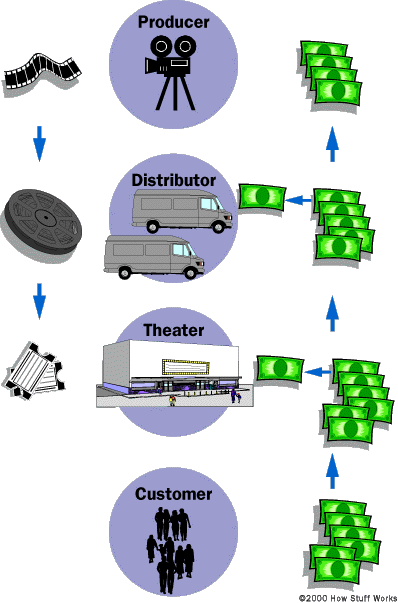 movie-distribution-flow